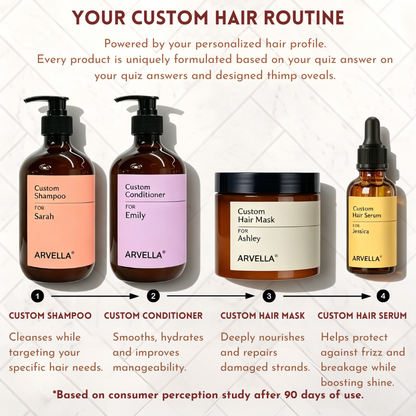 Custom Haircare Set – Your Perfect Routine in 4 Steps